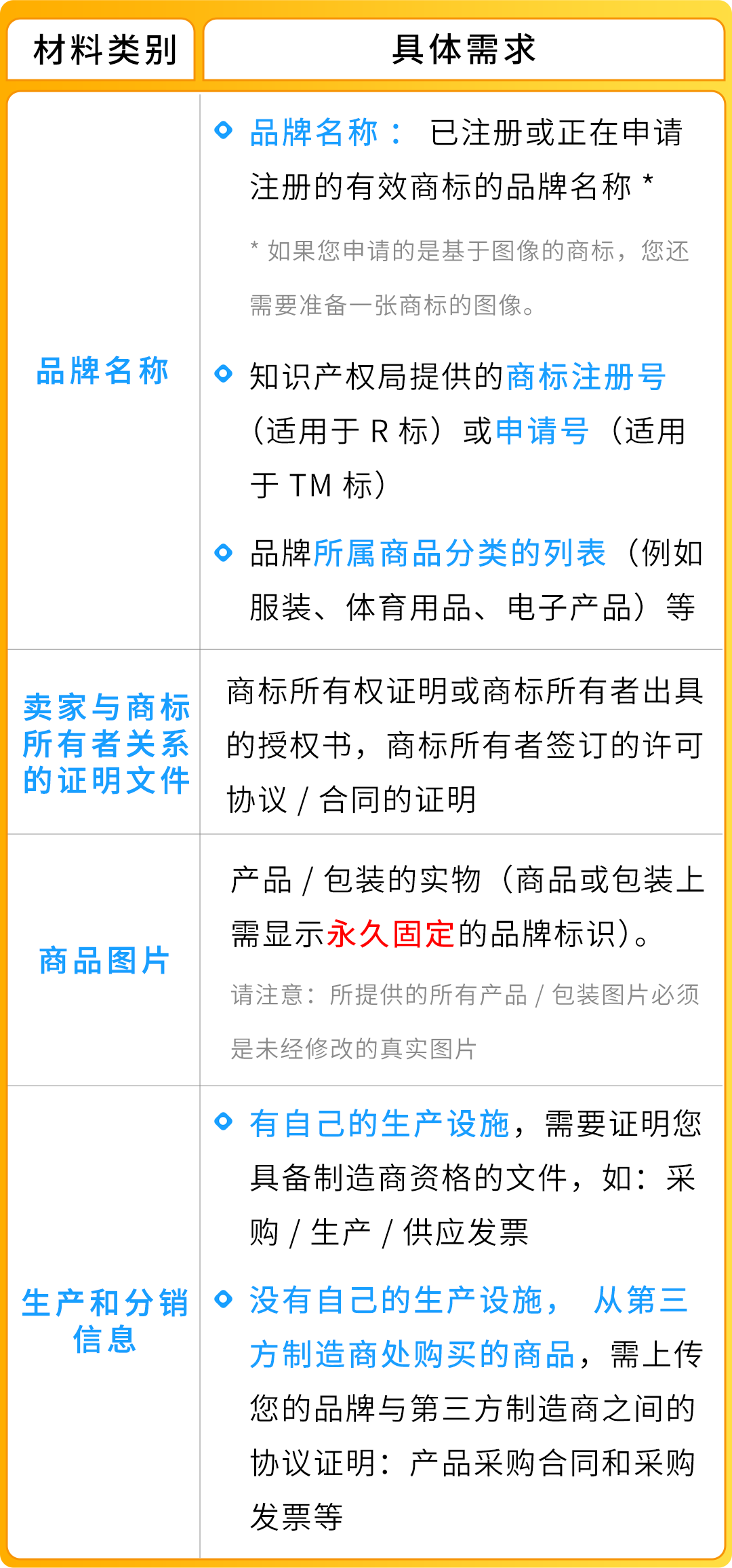 2025最新亚马逊品牌注册流程手册来了！