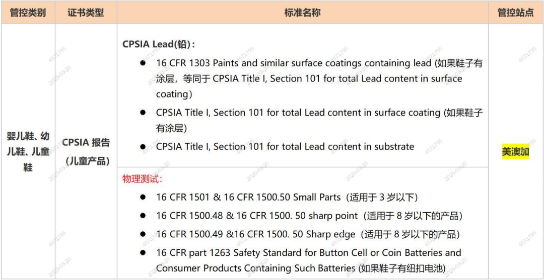 SHEIN 平台美国童鞋合规管控公告
