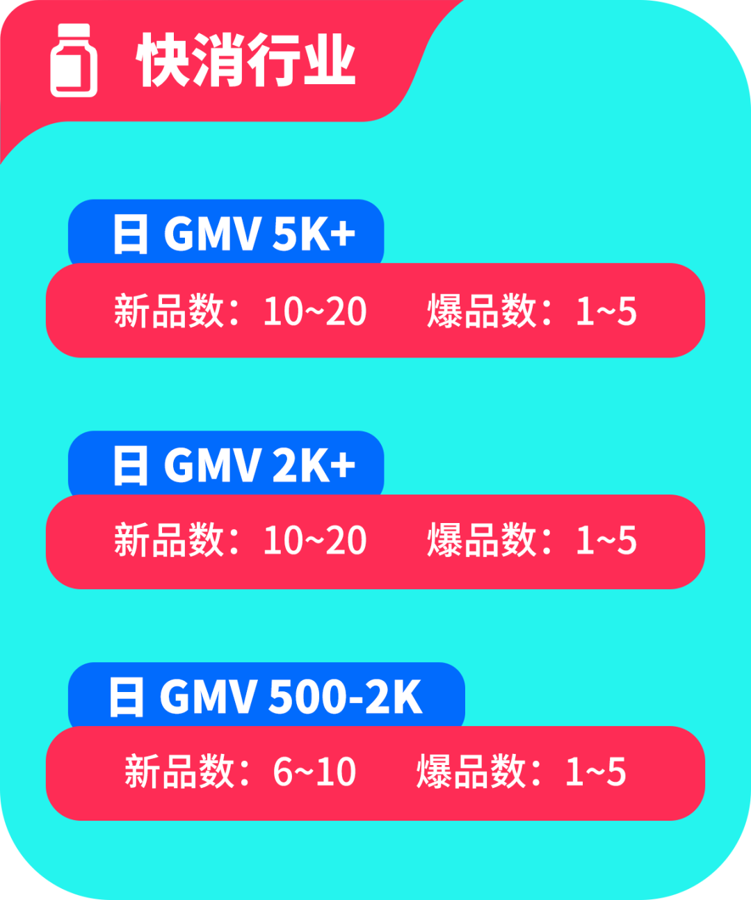 图片 TikTok黑五什么时候开始?TikTok黑五时间/各阶段运营策略详解(附去年热销产品清单)