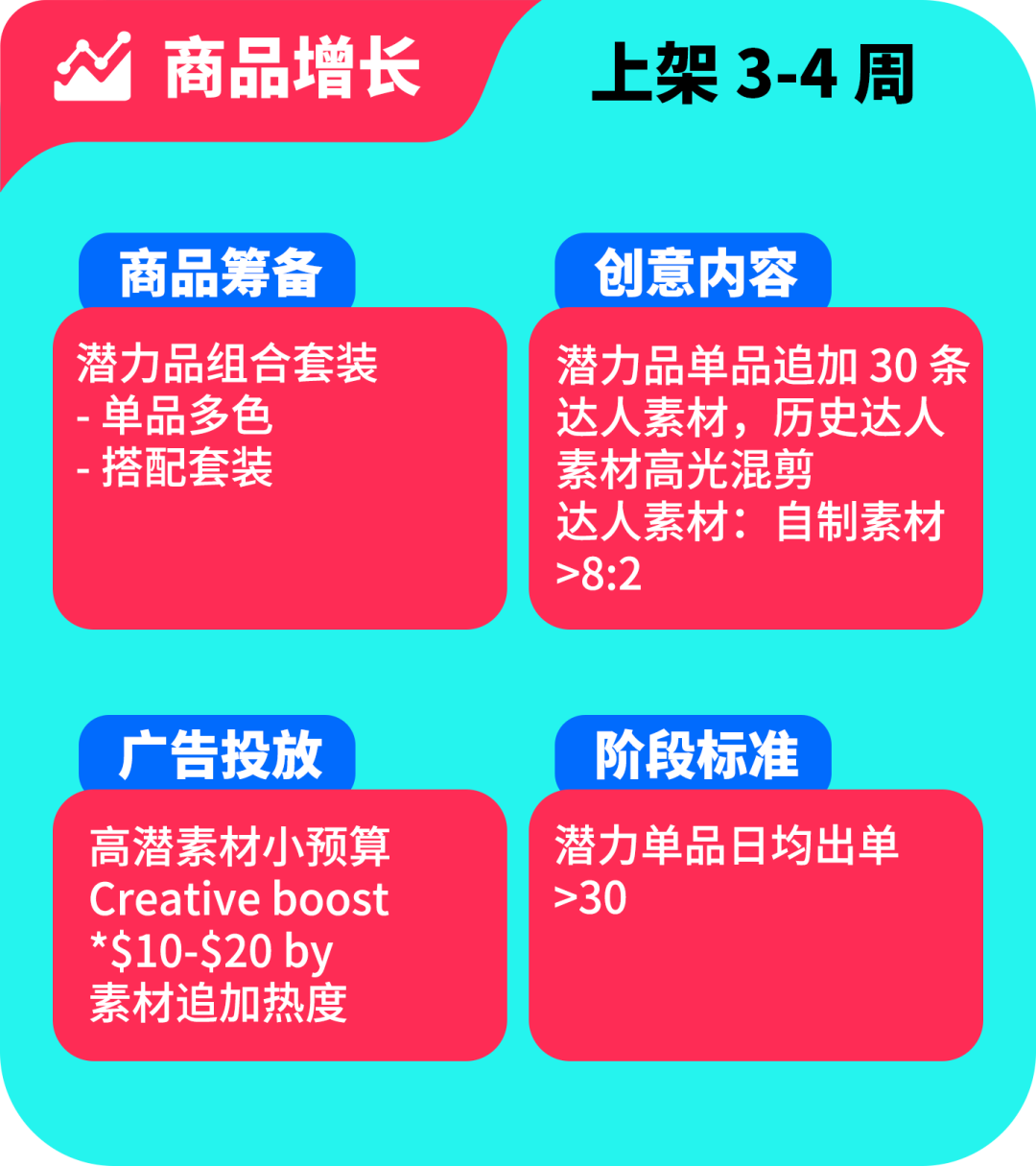 图片 TikTok黑五什么时候开始?TikTok黑五时间/各阶段运营策略详解(附去年热销产品清单)