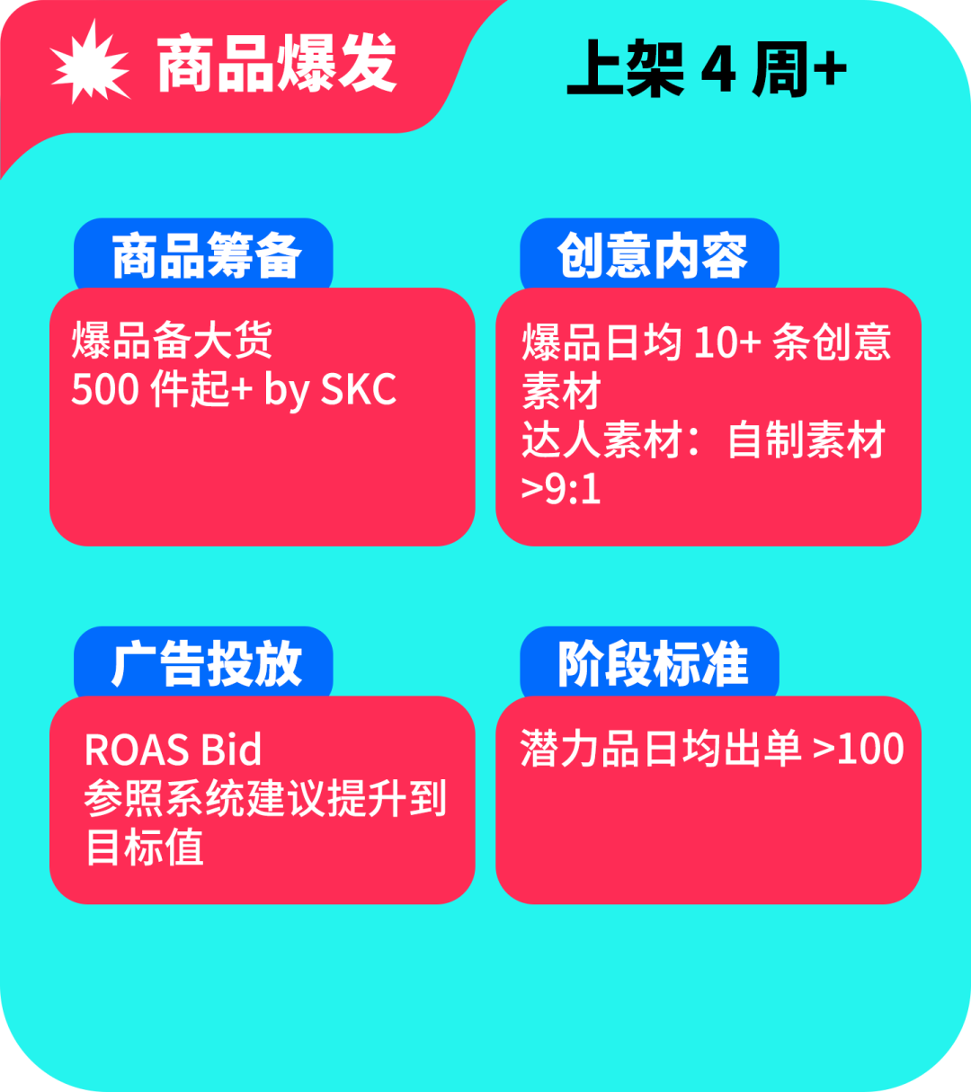 图片 TikTok黑五什么时候开始?TikTok黑五时间/各阶段运营策略详解(附去年热销产品清单)