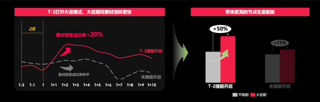 TikTok黑五什么时候开始?TikTok黑五时间/各阶段运营策略详解(附去年热销产品清单)