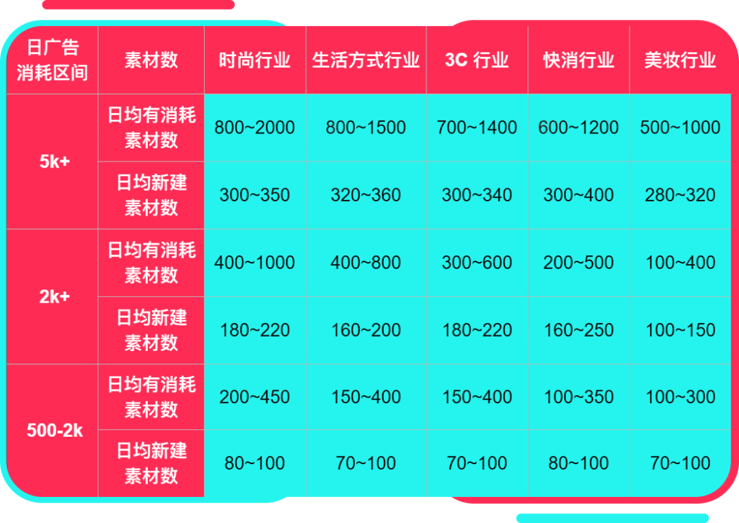 图片 TikTok黑五什么时候开始?TikTok黑五时间/各阶段运营策略详解(附去年热销产品清单)