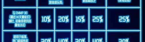 跨境电商平台eMAG2025黑五政策发布：佣金折扣最高达60%