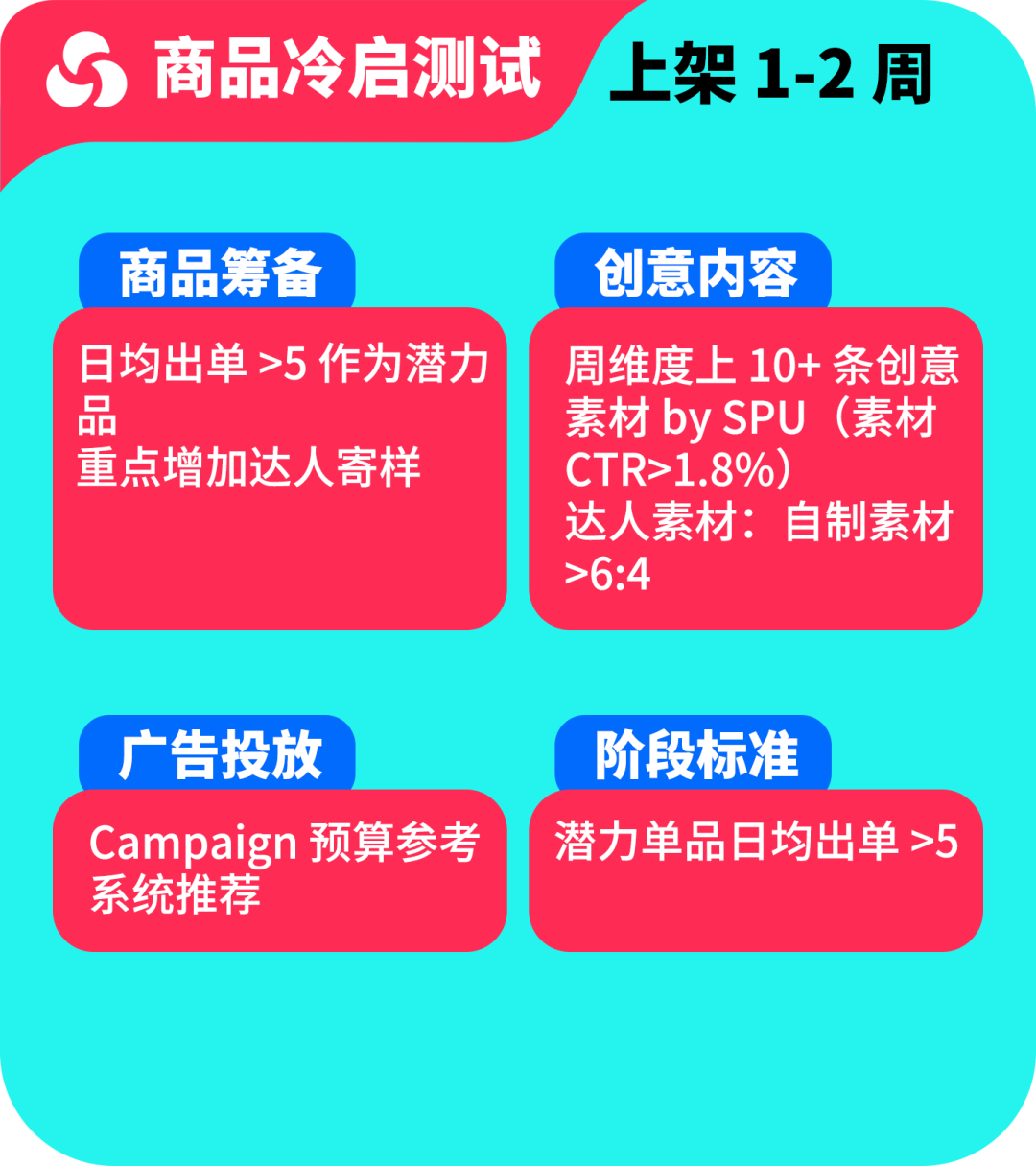 图片 TikTok黑五什么时候开始?TikTok黑五时间/各阶段运营策略详解(附去年热销产品清单)