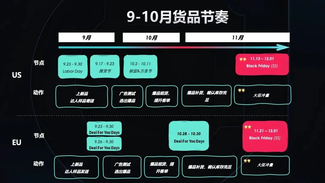 图片 TikTok黑五什么时候开始?TikTok黑五时间/各阶段运营策略详解(附去年热销产品清单)