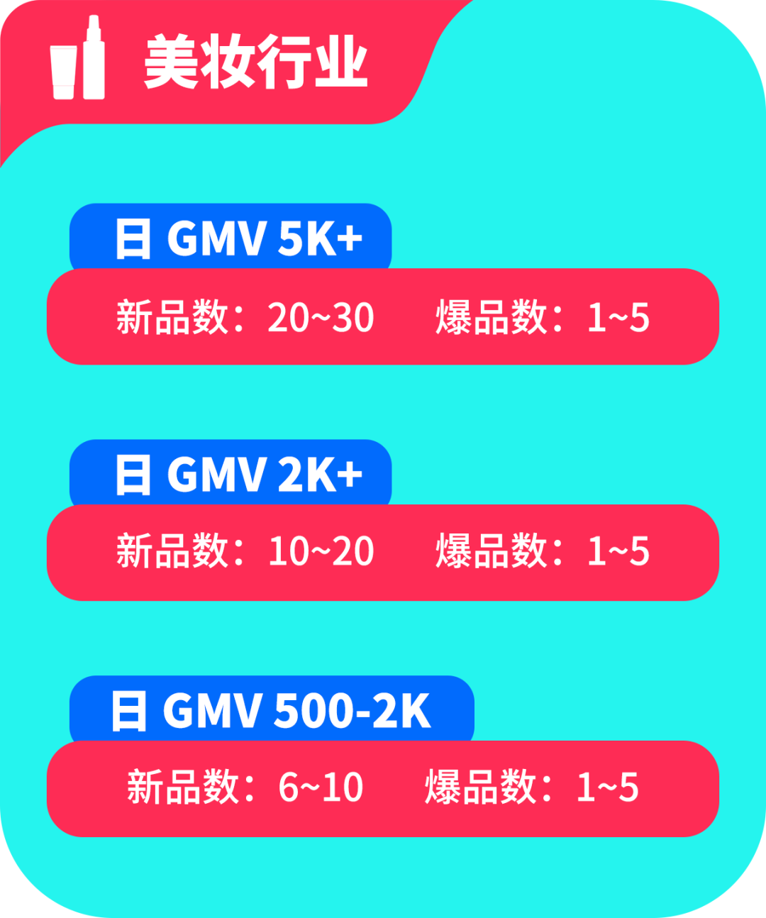 图片 TikTok黑五什么时候开始?TikTok黑五时间/各阶段运营策略详解(附去年热销产品清单)