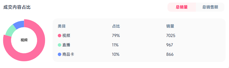 日销超10万美元！这款玩具成TikTok节日爆品黑马