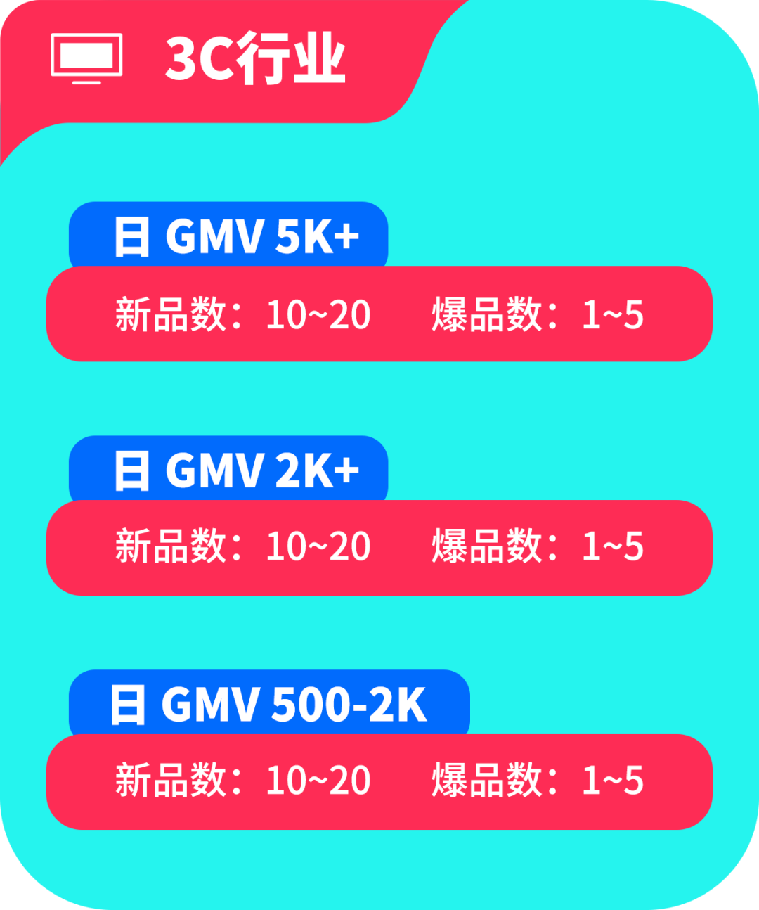 图片 TikTok黑五什么时候开始?TikTok黑五时间/各阶段运营策略详解(附去年热销产品清单)