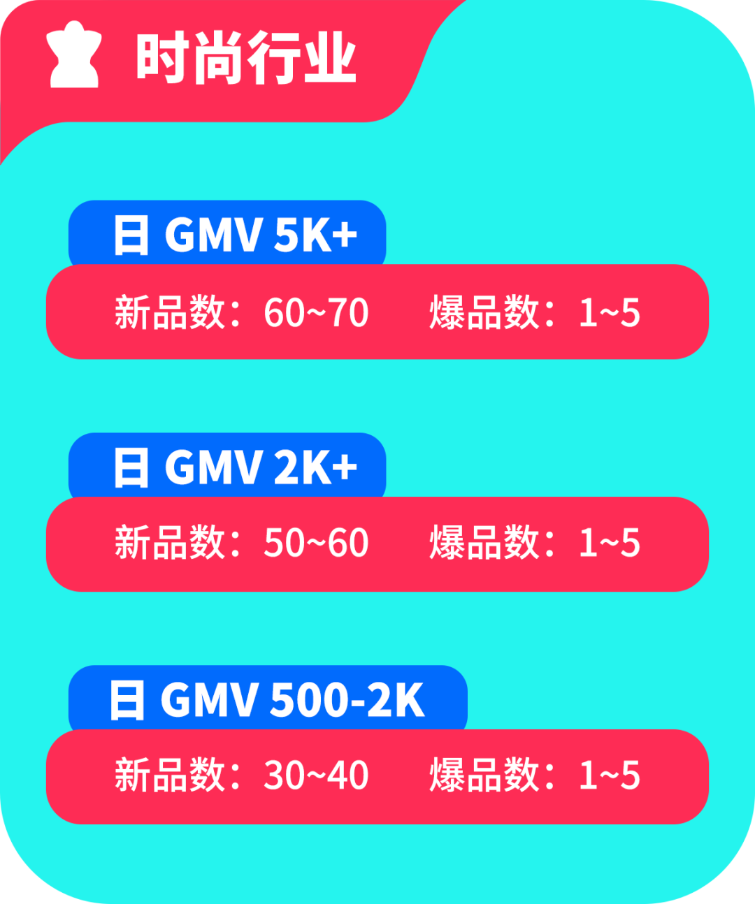 图片 TikTok黑五什么时候开始?TikTok黑五时间/各阶段运营策略详解(附去年热销产品清单)