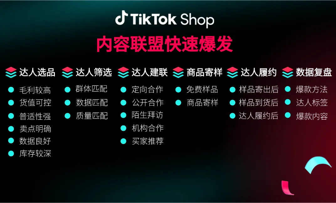 TikTok Shop东南亚出海实战之内容联盟合作玩法思路!