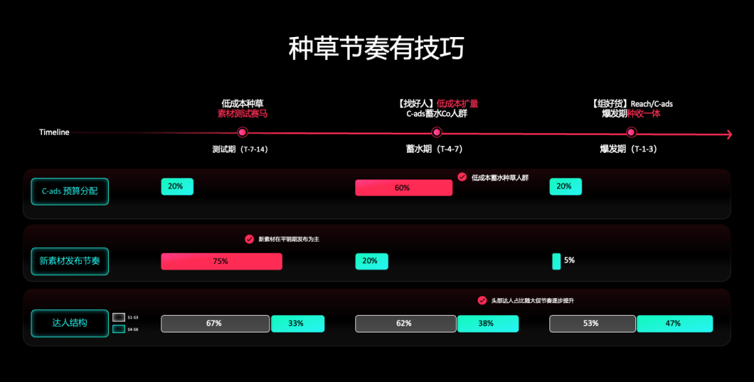 图片 TikTok黑五什么时候开始?TikTok黑五时间/各阶段运营策略详解(附去年热销产品清单)