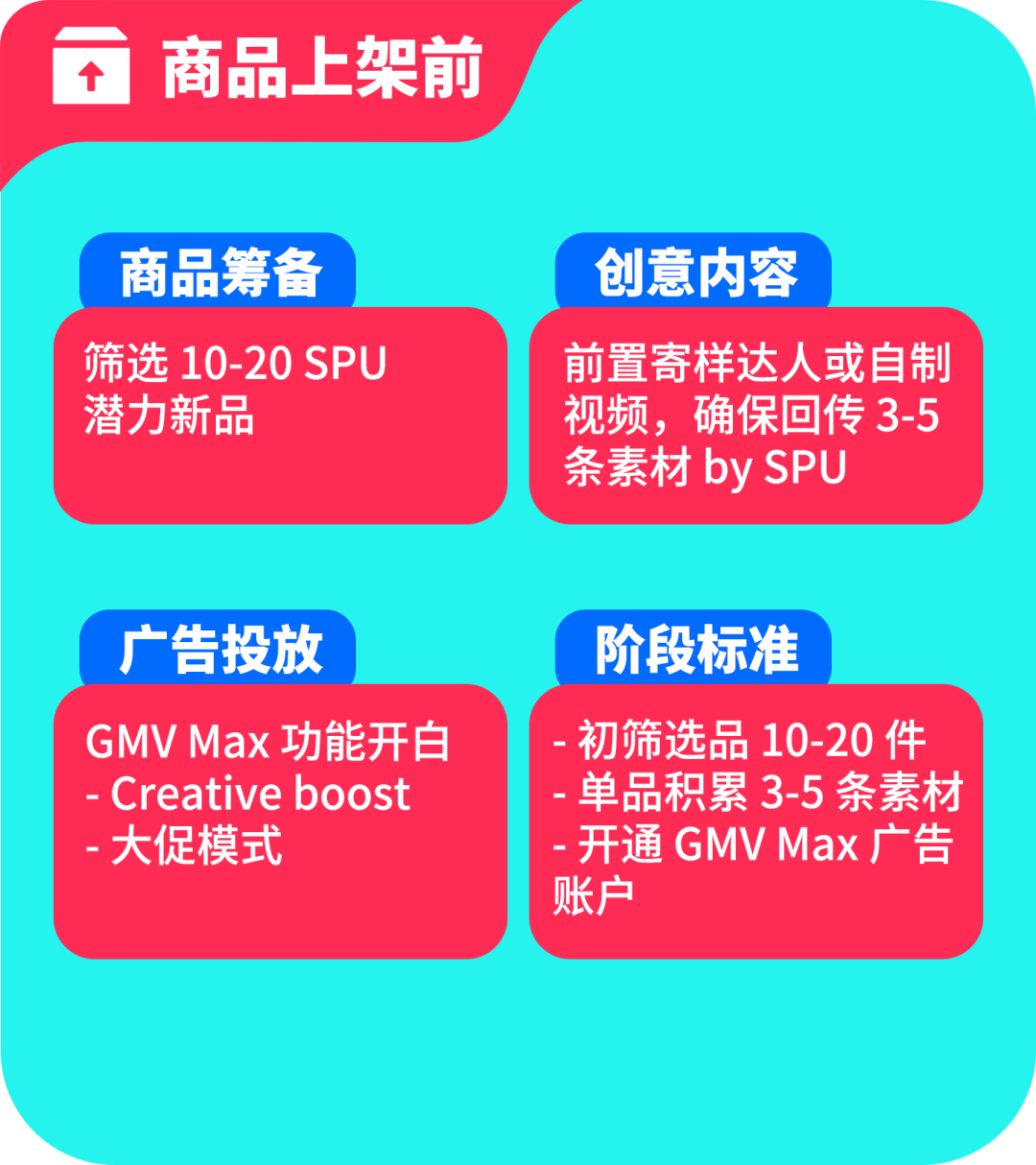 图片 TikTok黑五什么时候开始?TikTok黑五时间/各阶段运营策略详解(附去年热销产品清单)