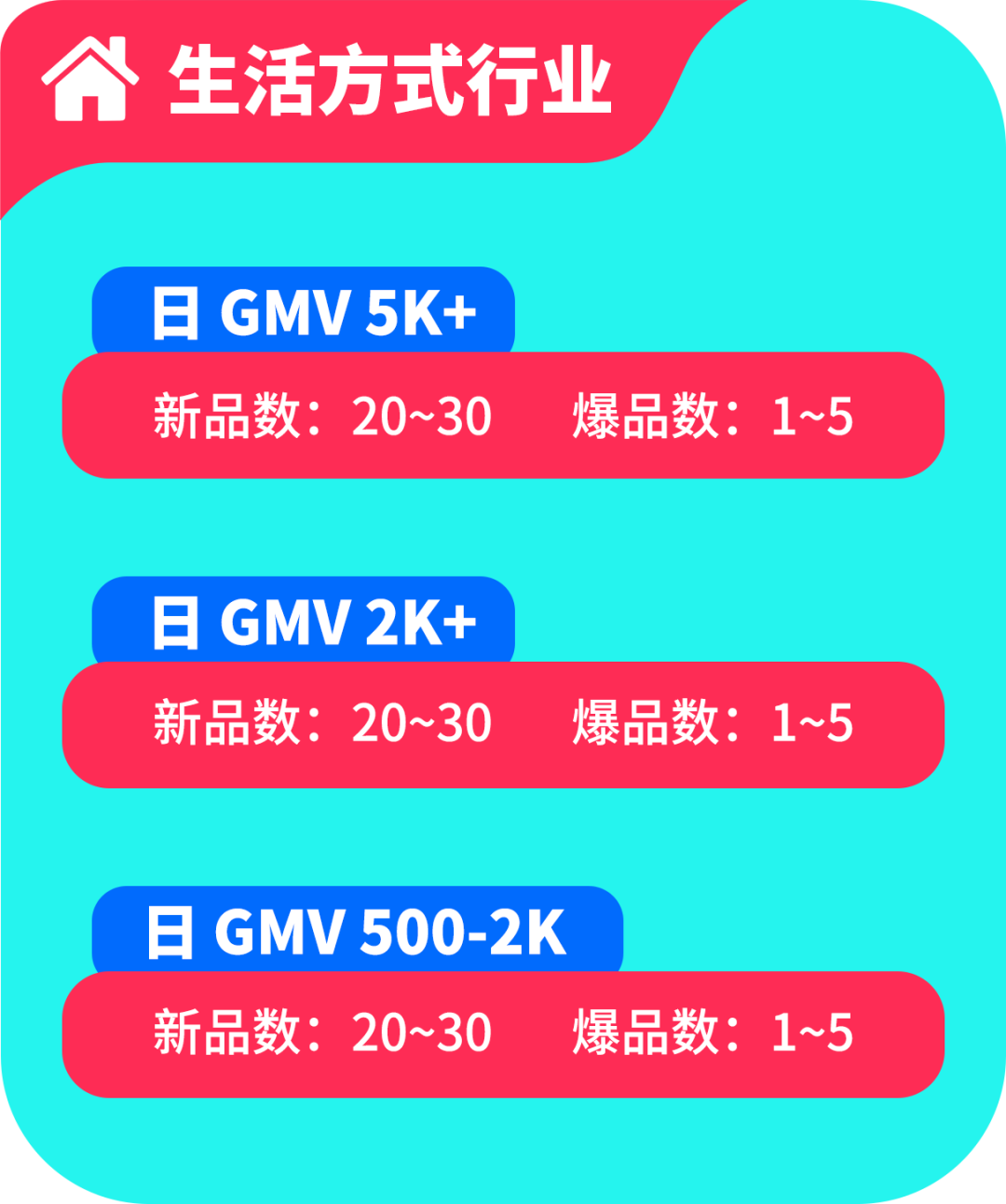 图片 TikTok黑五什么时候开始?TikTok黑五时间/各阶段运营策略详解(附去年热销产品清单)