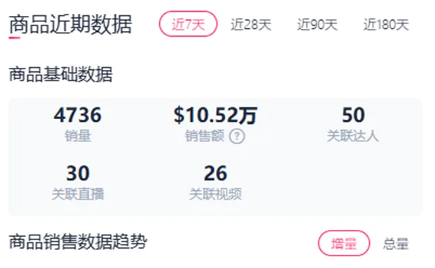 图片 7天卖出4736件:一个小插座的TikTok爆单密码