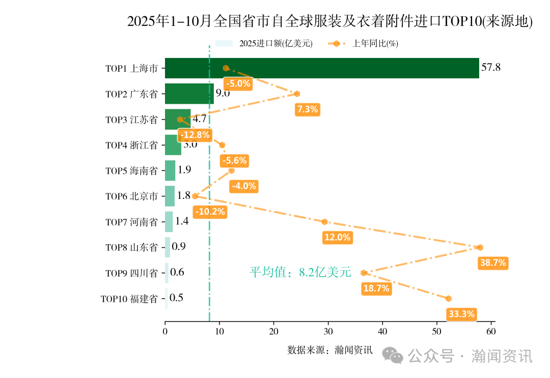 2025年1-10月重点产品进出口省市排名