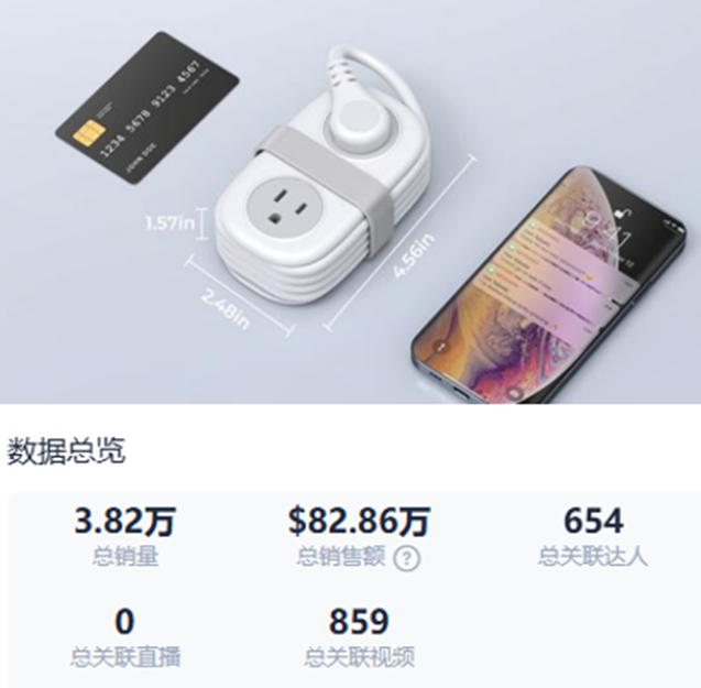 图片 7天卖出4736件:一个小插座的TikTok爆单密码