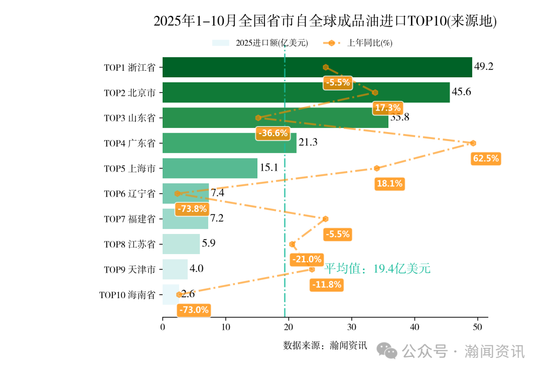 2025年1-10月重点产品进出口省市排名