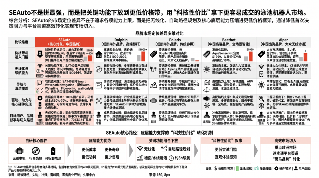机器人出海，先跳进海外泳池