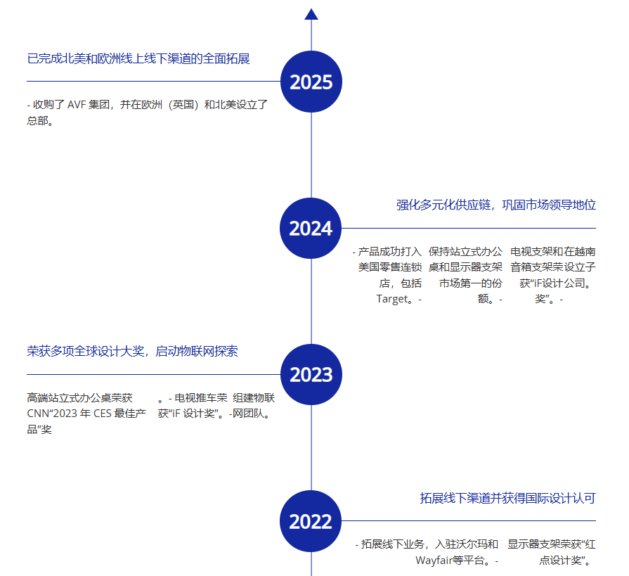 图片 一年干47个亿,这个品类如何拿下122个第一?