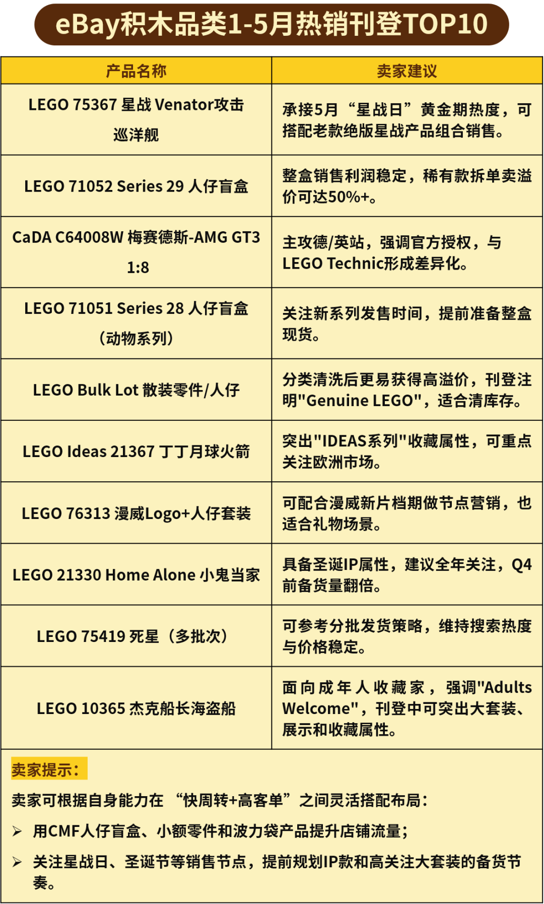 图片 300+美元产品占比超四成!eBay头部刊登里的热卖信号