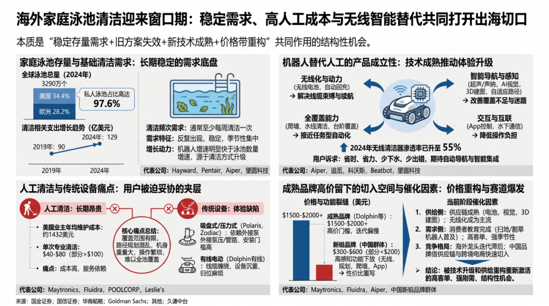 机器人出海，先跳进海外泳池