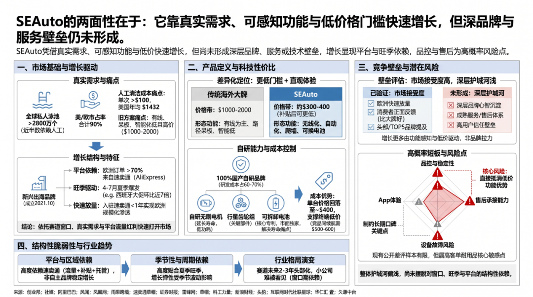 机器人出海，先跳进海外泳池