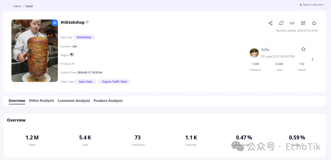 图片 破圈之后还稳跑 5 个月:这把 TikTok 削皮刀卖了 330 万!