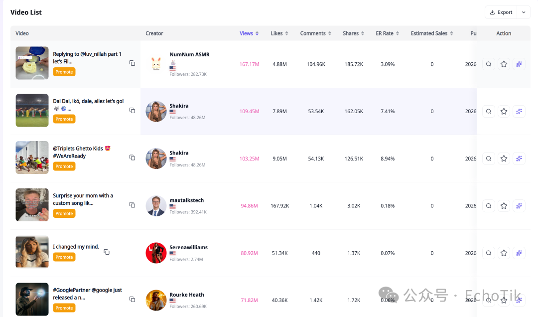 图片 破圈之后还稳跑 5 个月:这把 TikTok 削皮刀卖了 330 万!