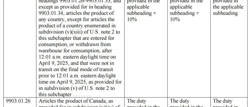 美国关税豁免产品清单速查!6大类近1000种产品,有具体税号!