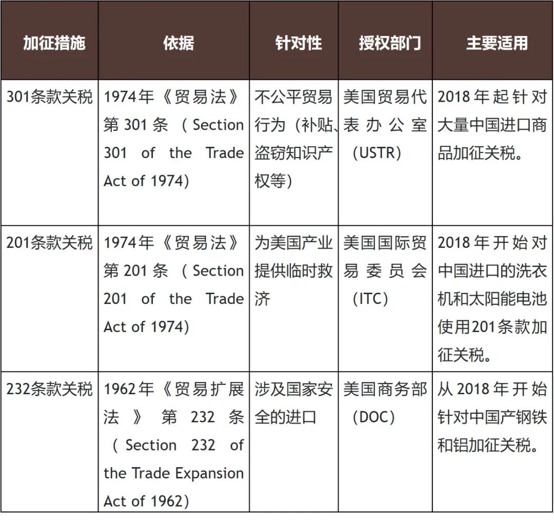 美国对华一系列关税新政影响及应对初探