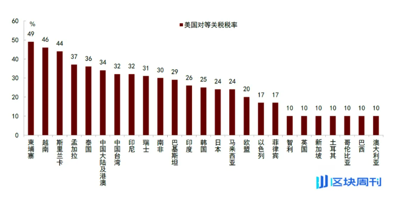 美国“对等关税”不是“危机”,而是“破局”的最佳时机
