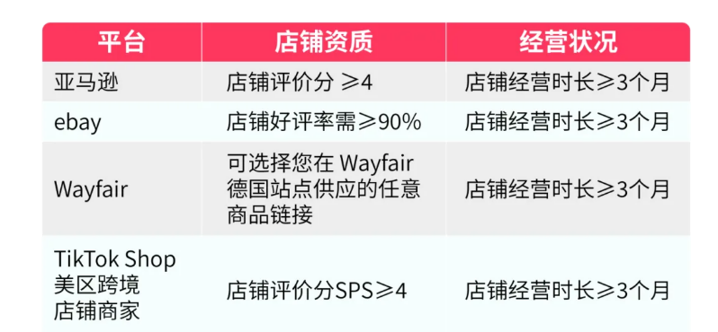 西德意法入驻标准更新!TikTok Shop欧盟跨境POP面向多平台商家开放