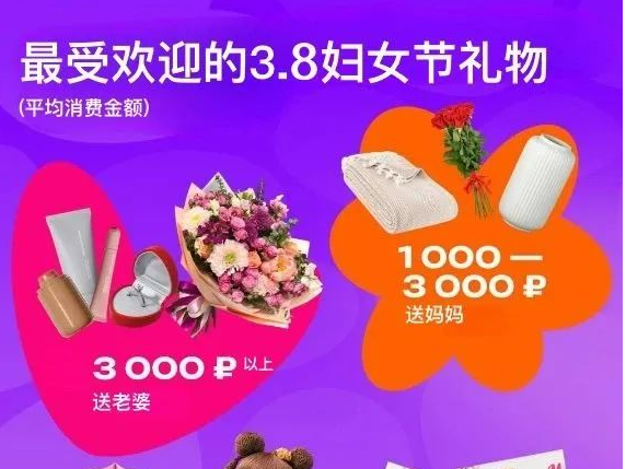 必看！俄罗斯3.8妇女节跨境电商商机，热门品类大揭秘