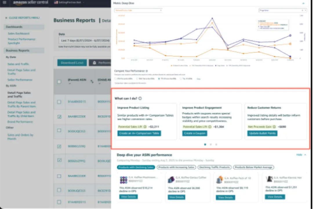 亚马逊推出"商品绩效聚焦"AI工具！Vine评论升级可提前获30条评价