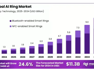 狂卖400万枚！又一中国制造的“冷门”爆款，在中东杀疯了