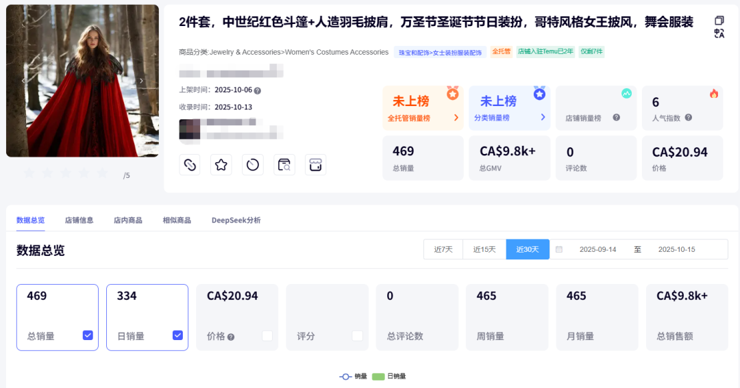 Temu旺季开打！3个指标教你筛出潜力爆款