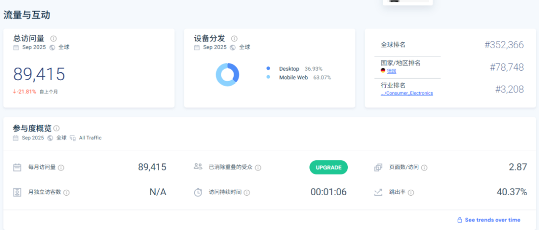 中国储能品牌Zendure掘金欧洲阳台细分市场：SolarFlow微储系统7分钟售316套，年零售破10亿元