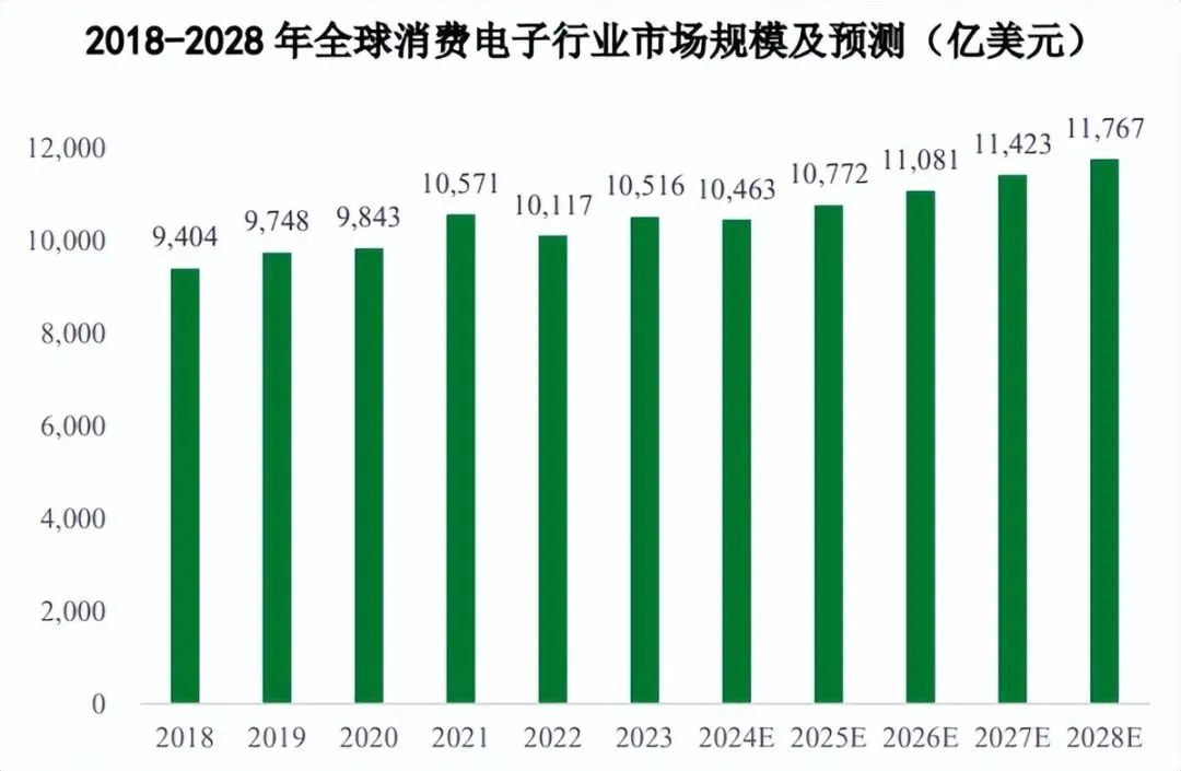 中国3C出海开辟新蓝海：不充电蓝牙耳机20天众筹21万美元，靠场景创新突破红海竞争