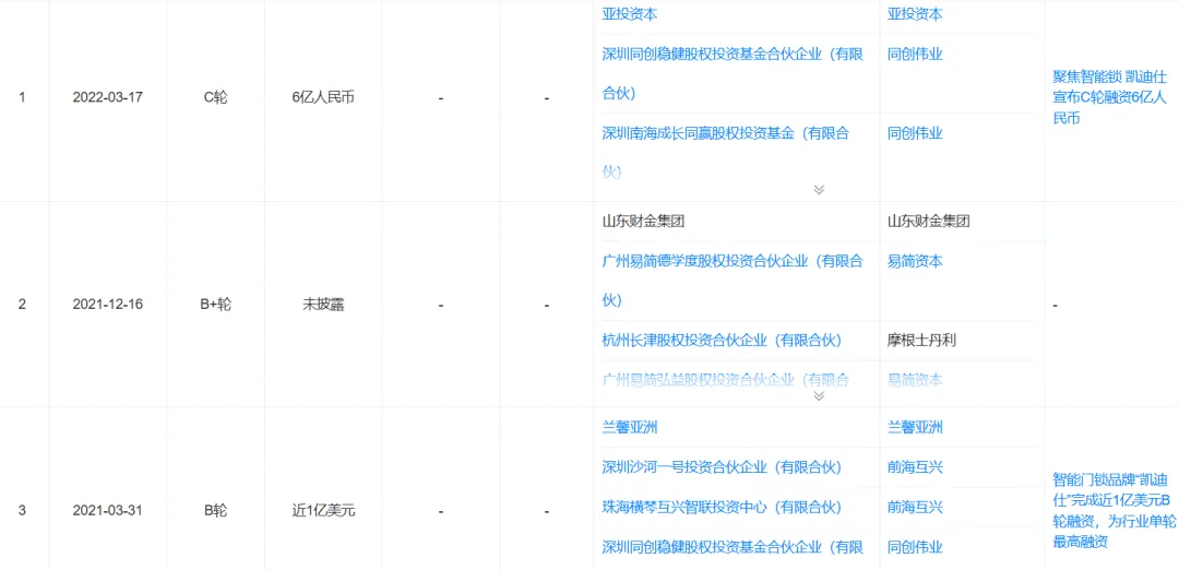 深圳智能门锁品牌Kaadas出海成功：年营收破20亿，获福布斯领军品牌