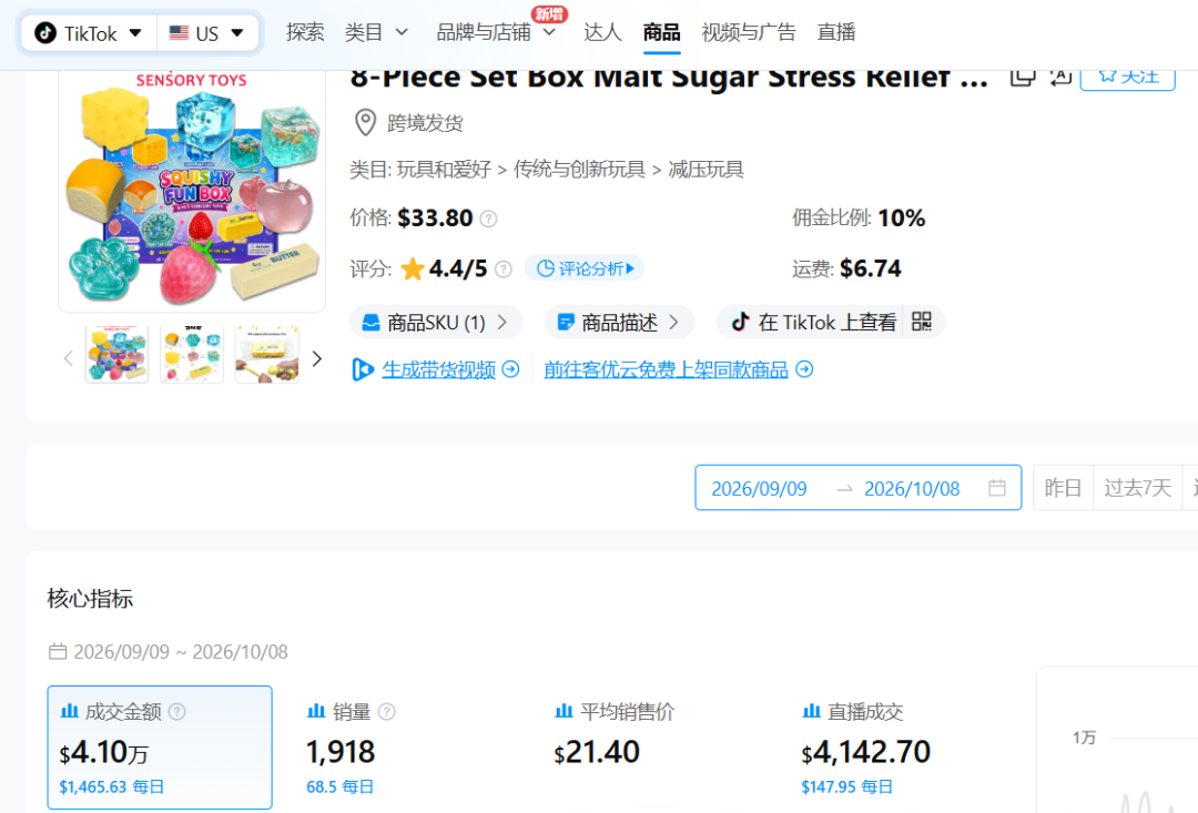 超400%增长，单款爆卖15万美金！又一解压玩具火了 | 行业热点