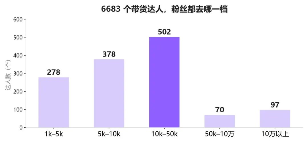 图片 TikTok上佣金三成,蘑菇咖啡两月卖八千件