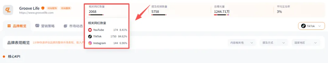 从车库创业，到年营收突破1亿美元，这个品牌靠一枚硅胶戒指打爆海外市场