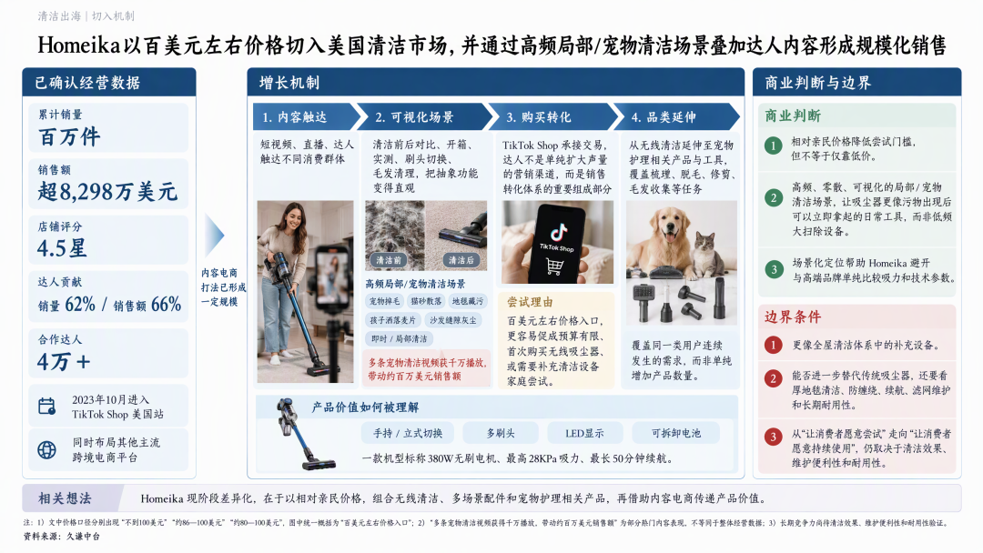 Homeika增长机制图 不拼高端参数,Homeika如何差异化撬动美国清洁市场?