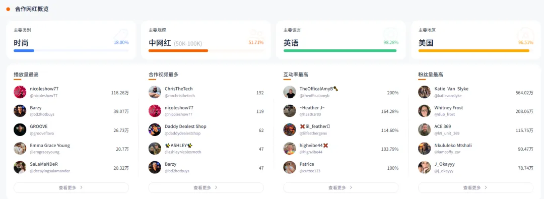 从车库创业，到年营收突破1亿美元，这个品牌靠一枚硅胶戒指打爆海外市场