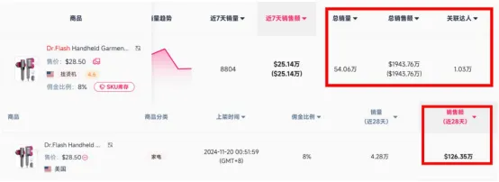 图片 一台挂烫机,如何在TikTok卖出2亿元?