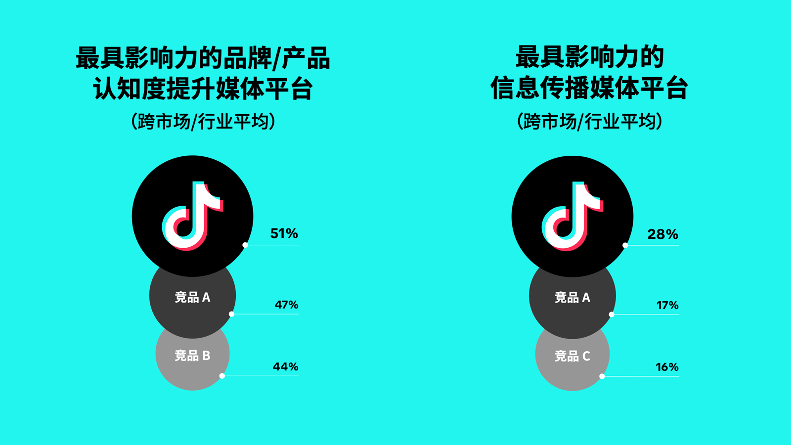 《突破末次触达归因白皮书》：揭秘 ROAS 预测新模型，MMM+LTA 双引擎驱动营销长效增长