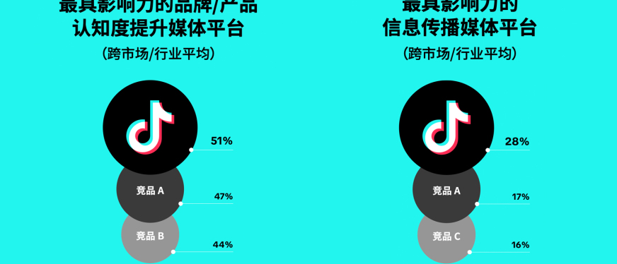 《突破末次触达归因白皮书》:揭秘 ROAS 预测新模型,MMM+LTA 双引擎驱动营销长效增长