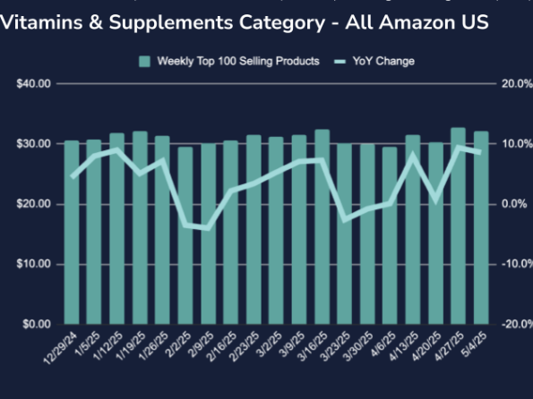 关税影响下:亚马逊美国站健康与家居品类市场分析