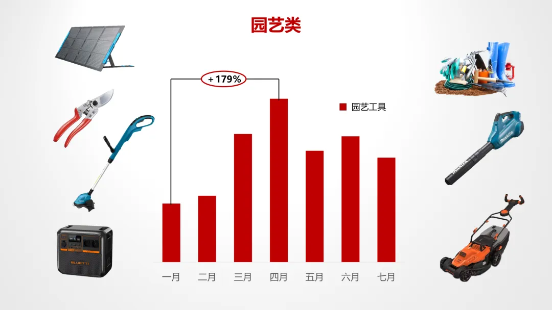 法国乐天选品推荐｜爆款品类全解析，把握夏促增长红利！